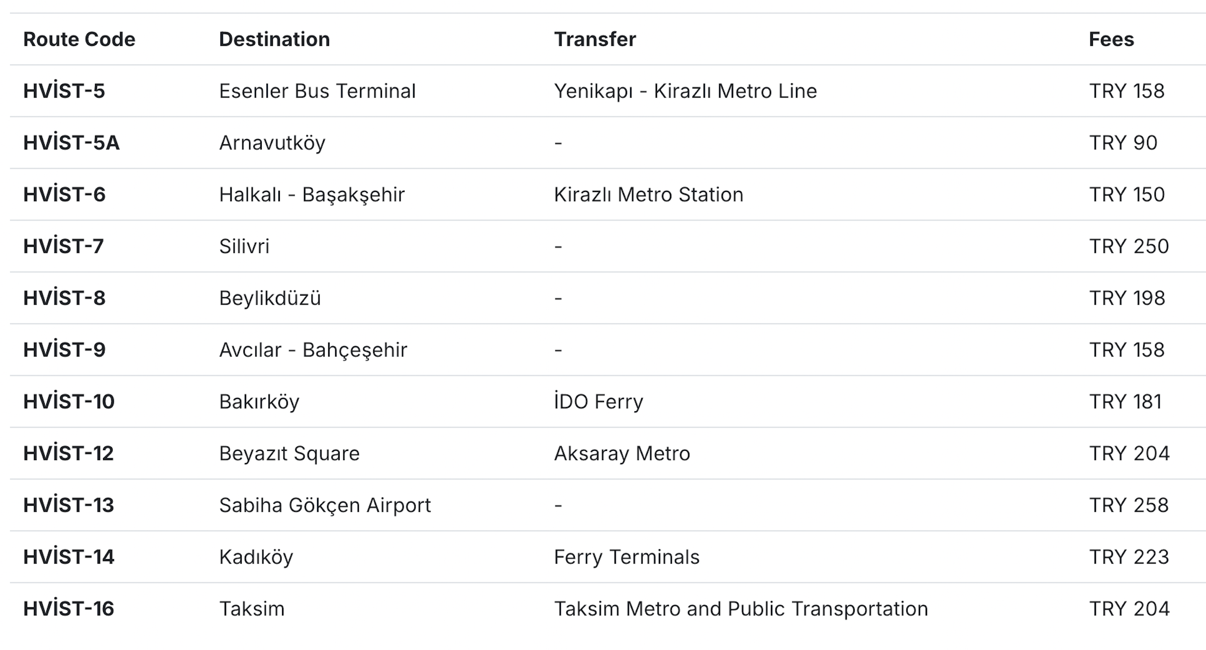 Como sair do aeroporto de Istambul