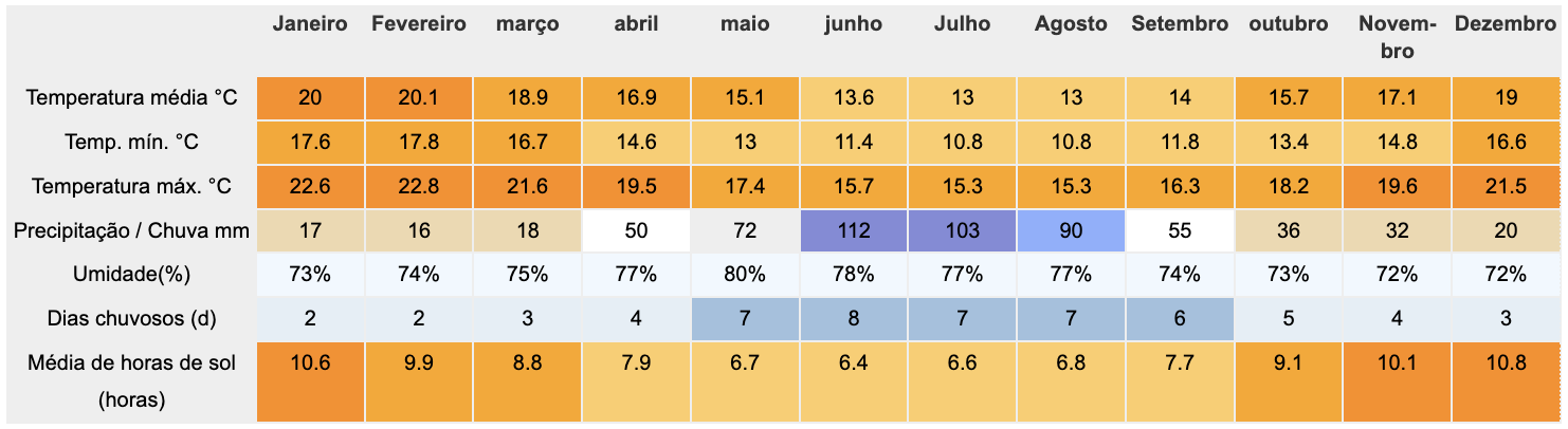 Quando ir à África do Sul