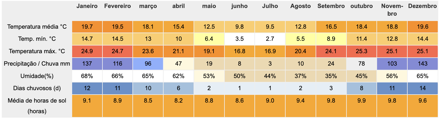 Quando ir à África do Sul