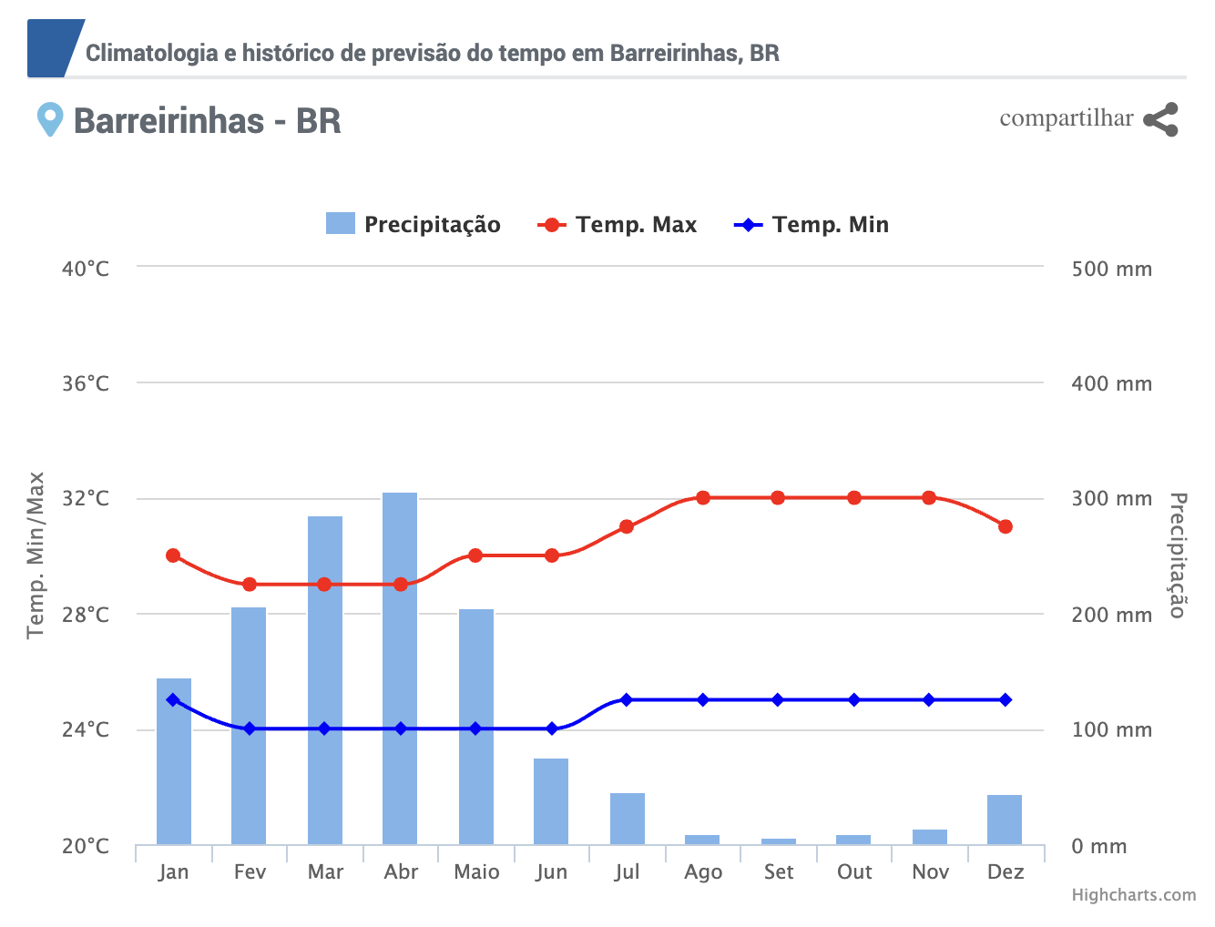 Quando ir aos Lençóis Maranhenses