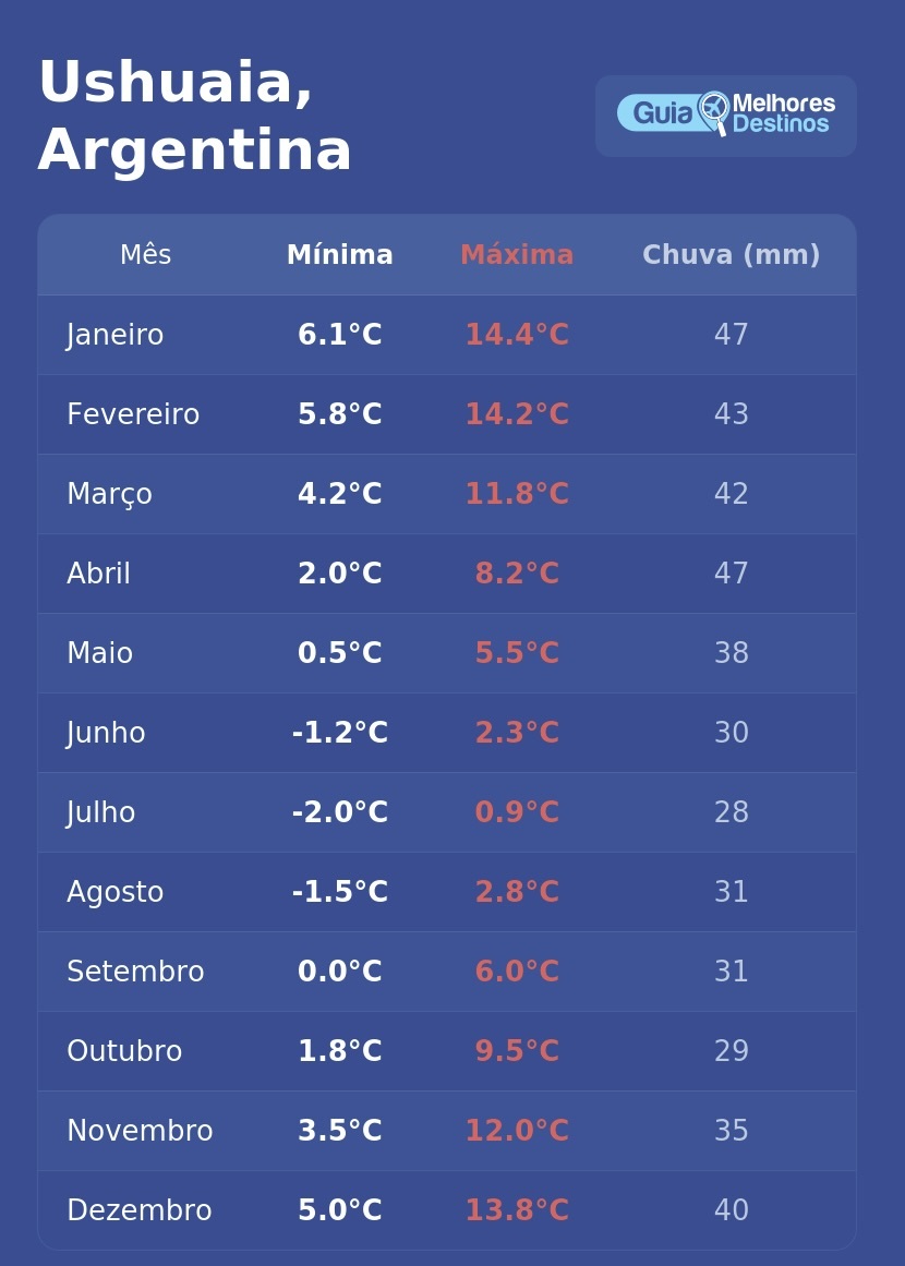O que fazer em Ushuaia - 23 atrações imperdíveis